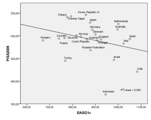 pisahoursinstruction